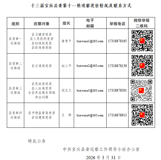 十三届宝应县委第十一轮巡察完成进驻