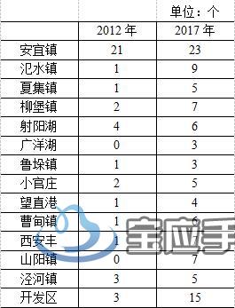 黄塍镇gdp_宝应县黄塍镇图片(2)