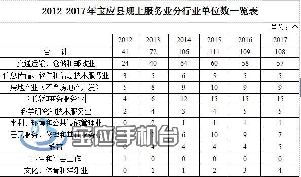 黄塍镇gdp_宝应县黄塍镇图片(2)
